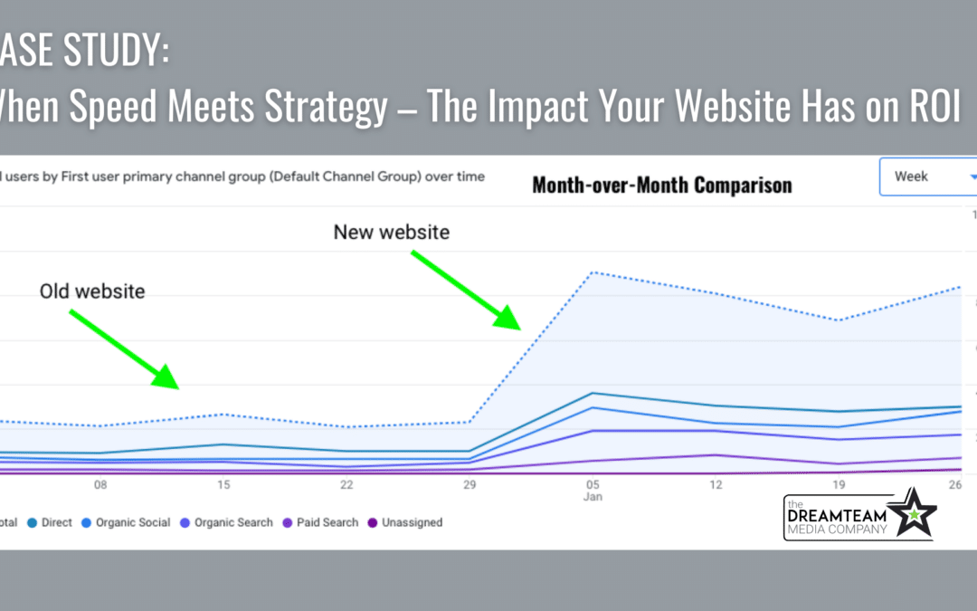 When speed meets strategy – A case Study
