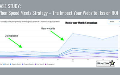 When speed meets strategy – A case Study